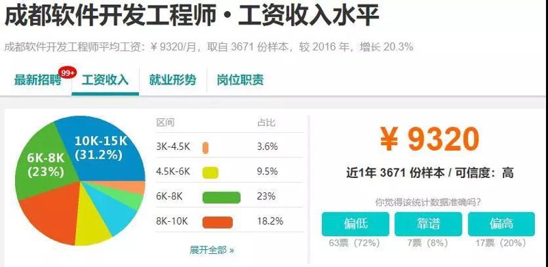 企业信息化建设：从纸面到数字的转变